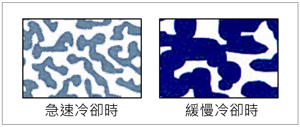 圖三、凍結速度不同表現出多孔性大小示意圖。