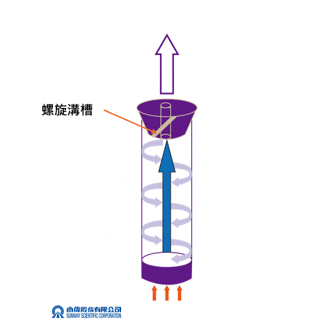 濃縮機-原理-知識-BIOCHROMATO